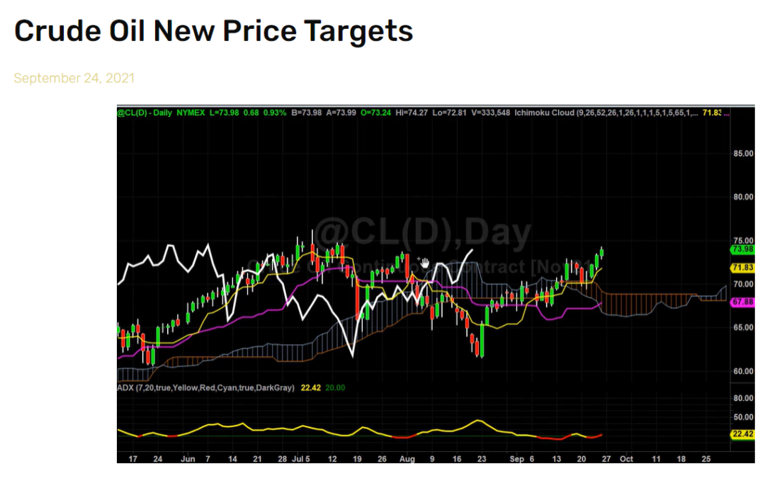 Crude Oil New Price Targets