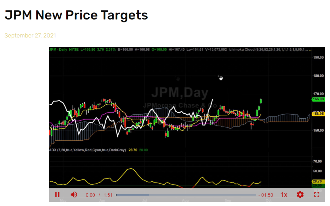 JPM New Price Targets