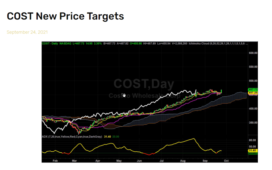 COST New Price Targets