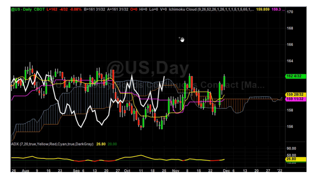 Long Bonds with Targets