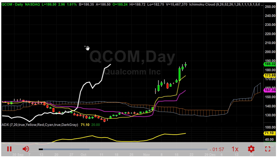 Qcom New Price Targets