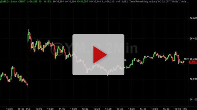 Open Range Breakout Trade Set Up