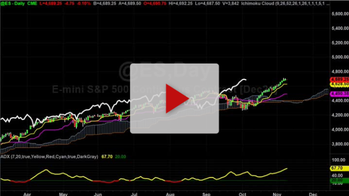 Index Futures the Four Horseman