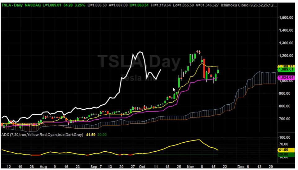 TSLA Slingshot Trade Are You Ready for It