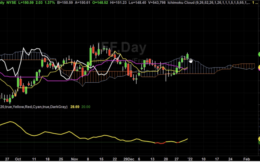 IFF Long Signal with Targets