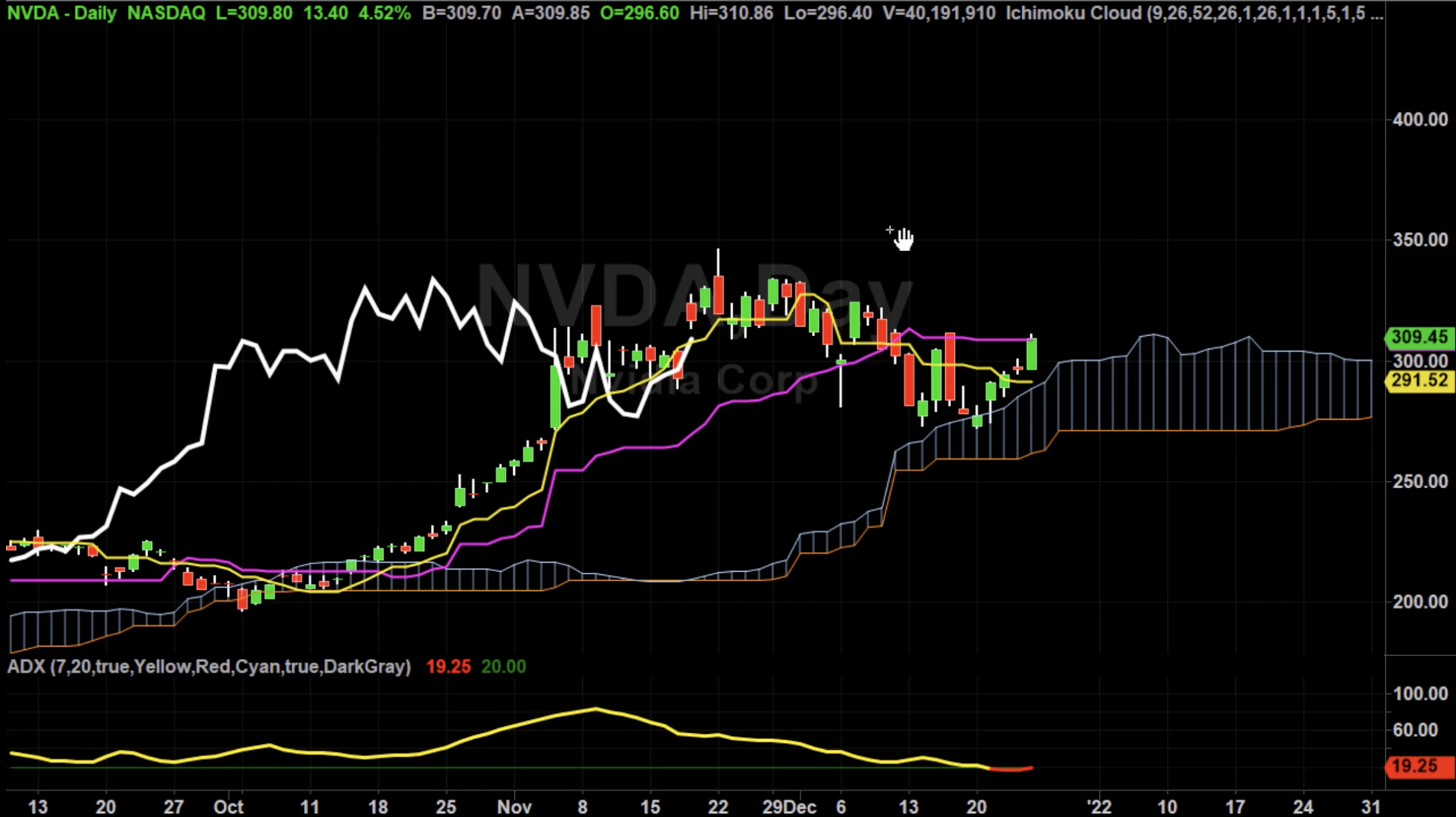 NVDA New Higher Price Targets Hubert Senters