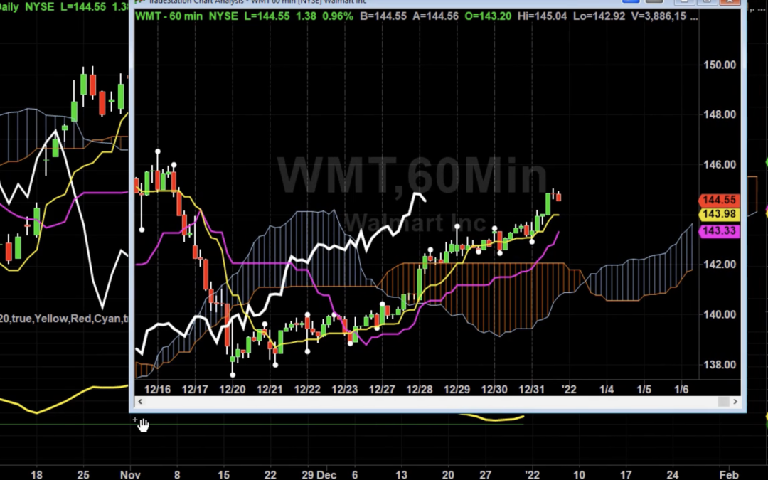WMT Long Set Up With Targets