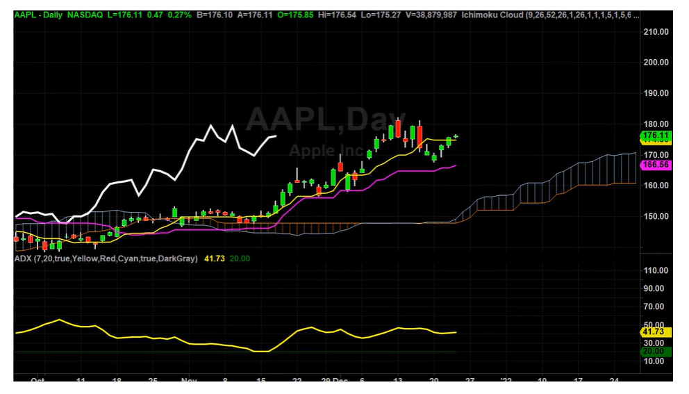 AAPL New Price Targets