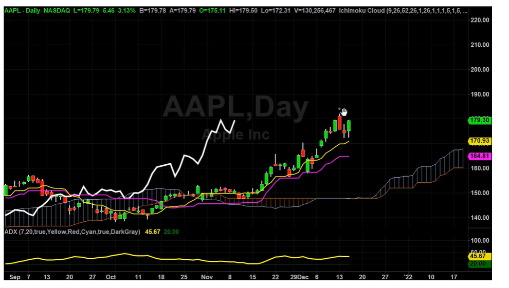 AAPL New Price Targets