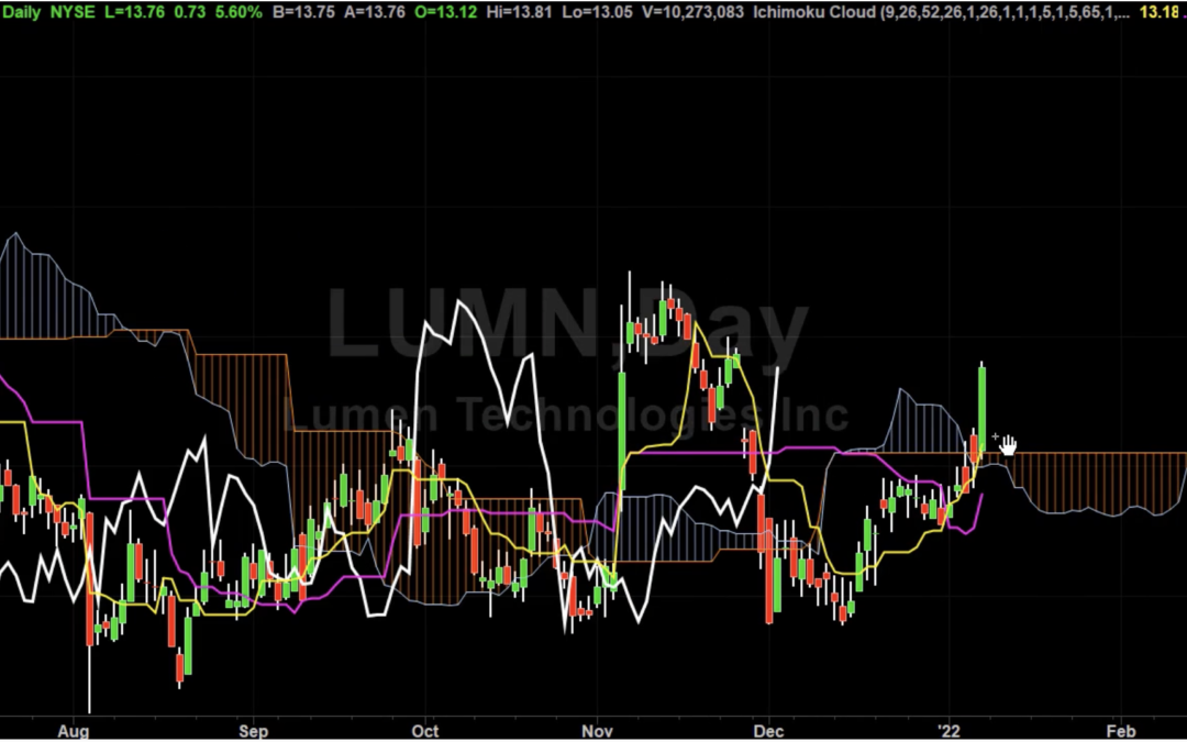 LUMN Might Be Worth The Risk