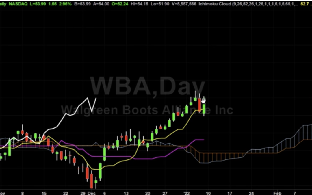 WBA Touch and Go Trade with Targets