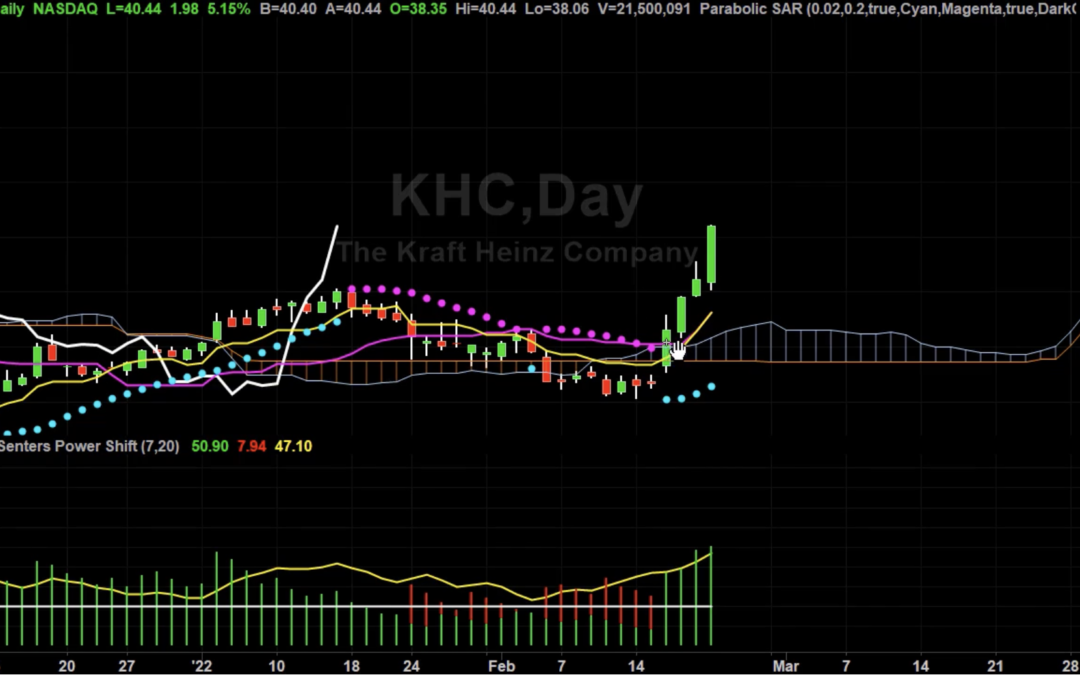 KHC Top Pick Still Has Room To Go Higher