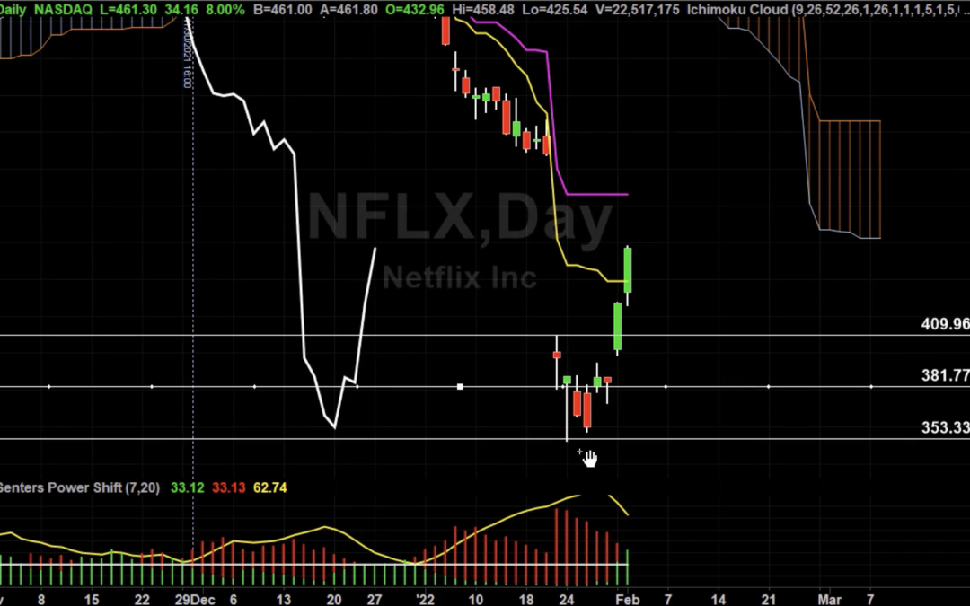 NFLX New Price Targets