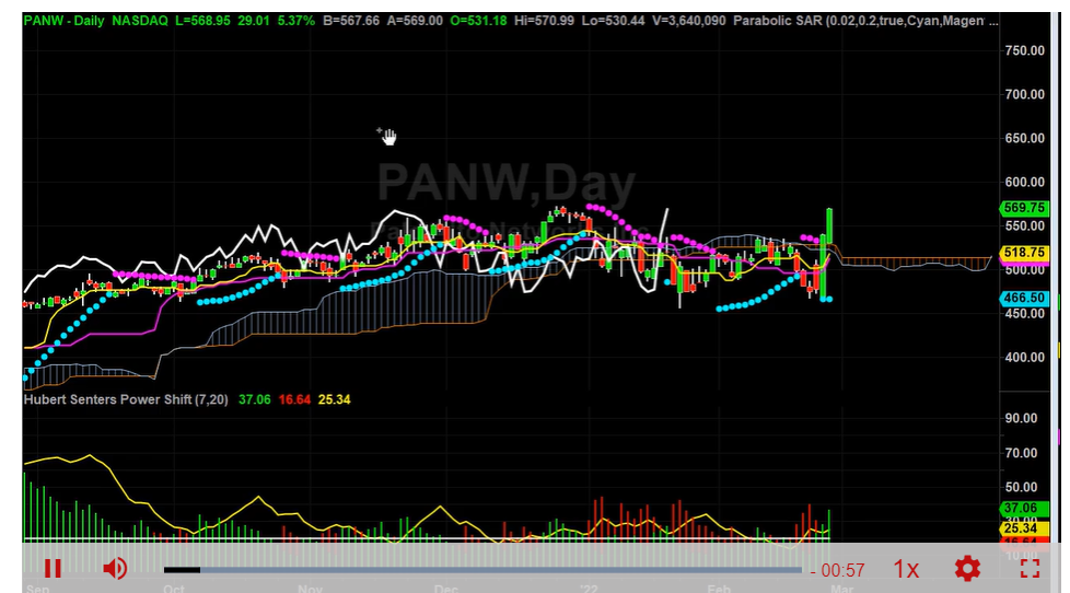 PANW new price targets