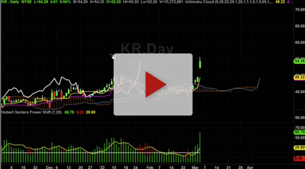 KR is Breaking Out, New Price Targets