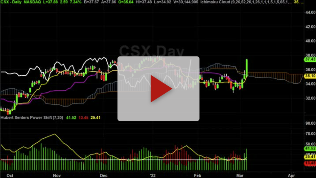 CSX New Price Targets
