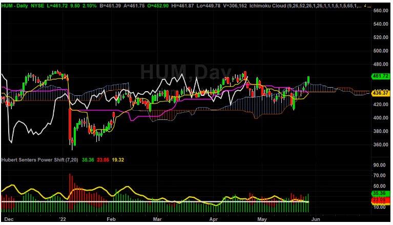 Happy As A Pig In $hit