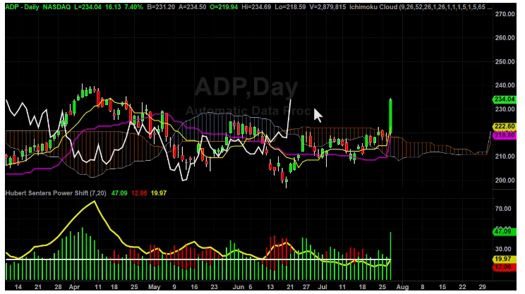 ADP You Have Two Options