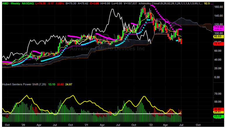 AMD Chart Break Down Part 2