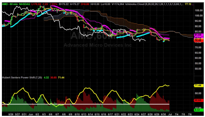 AMD Chart Break Down Part 4