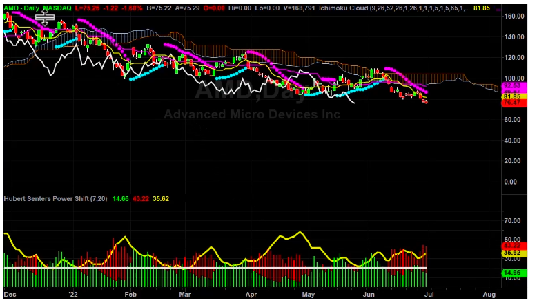 AMD Chart Break Down Part 3