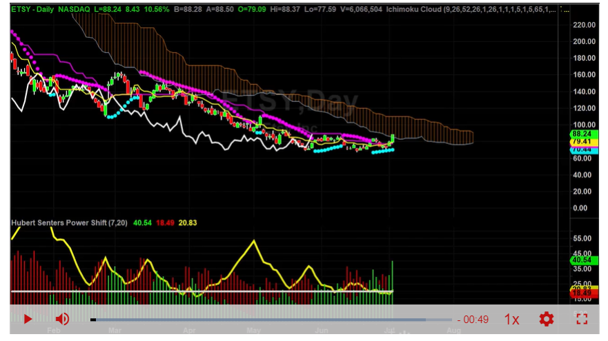 ASML First Target Hit Now Adjust