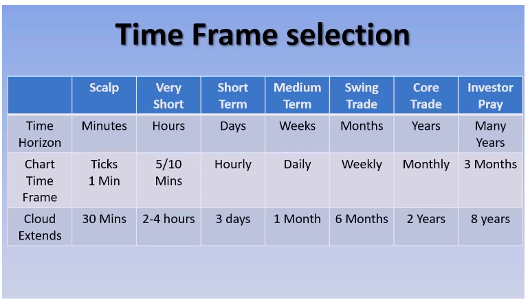 NIO Chart Break Down Part 1