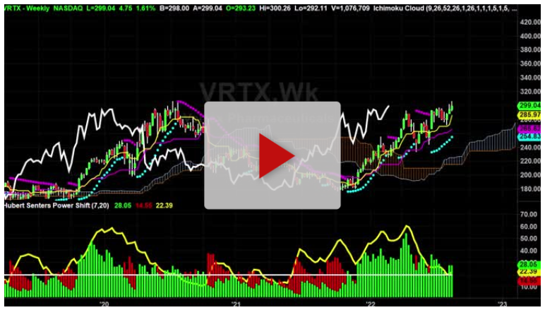 VRTX Weekly Chart Analysis Part 1