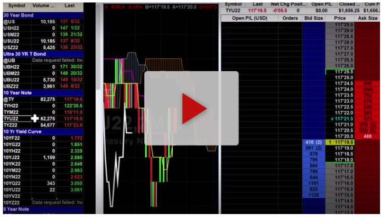 BIDU Stock Weekly Chart Analysis Part 1