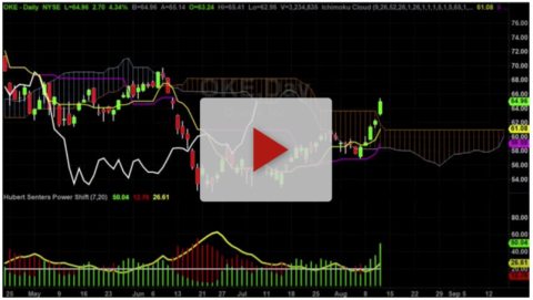 How to Use Power Shift Indicator - Hubert Senters