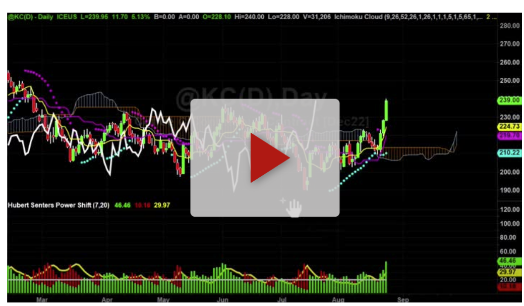 ABNB Stock Hourly Chart Analysis Part 3