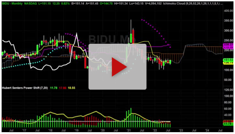 BIDU Monthly Chart Analysis
