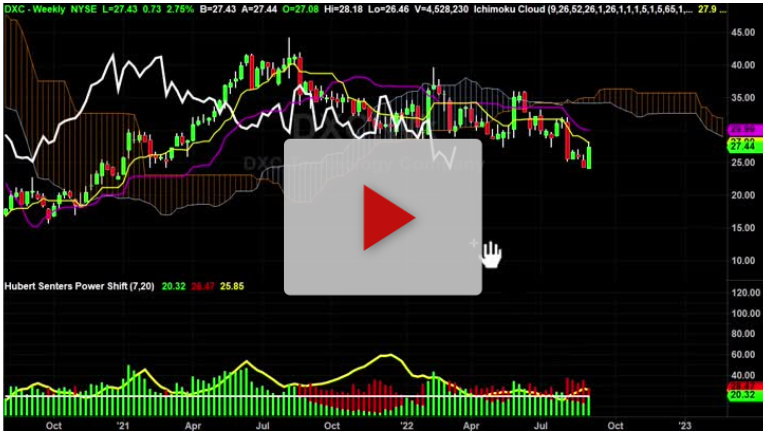 GOLD Daily Chart Analysis Part 3