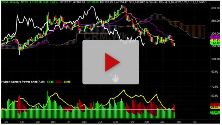 AAPL Stock Hourly Chart Analysis Part 3