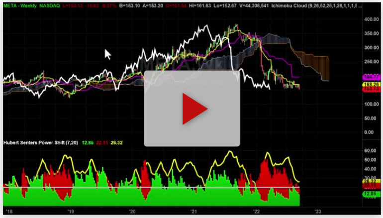 AAPL Hourly Chart Analysis Part 3