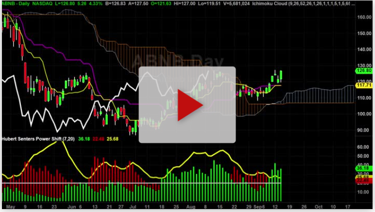 NVDA Stock Weekly Chart Analysis Part 1