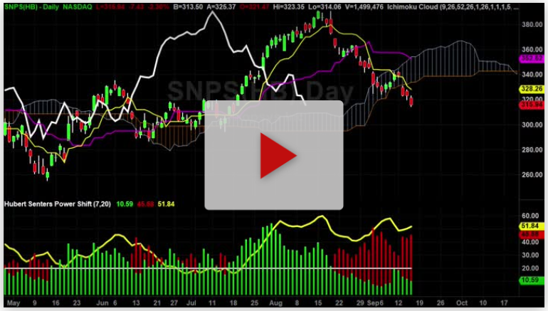 MRK Stock Daily Chart Analysis Part 3