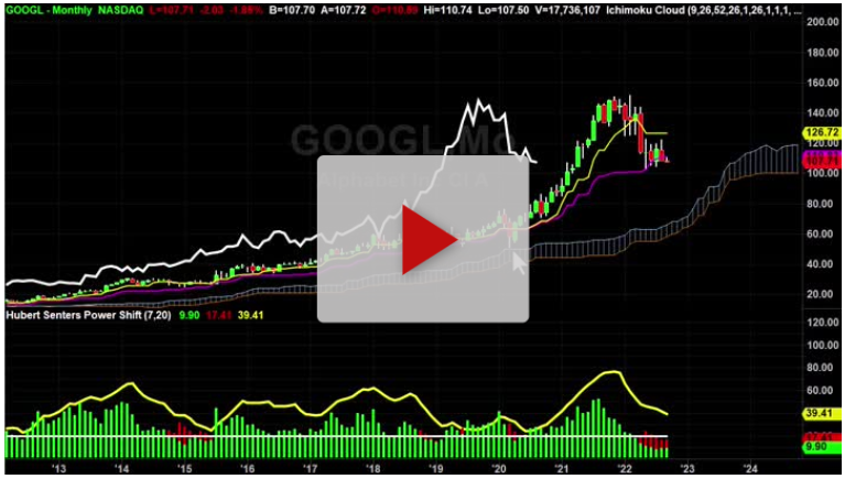 AMZN Stock Weekly Chart Analysis Part 1