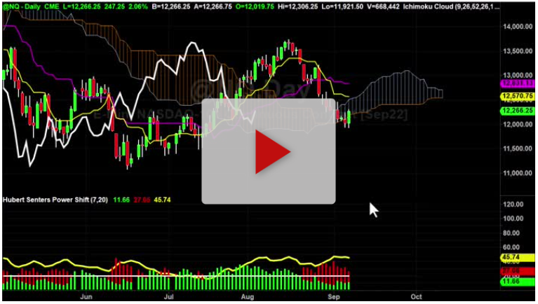 AAPL Stock Weekly Chart Analysis Part 1