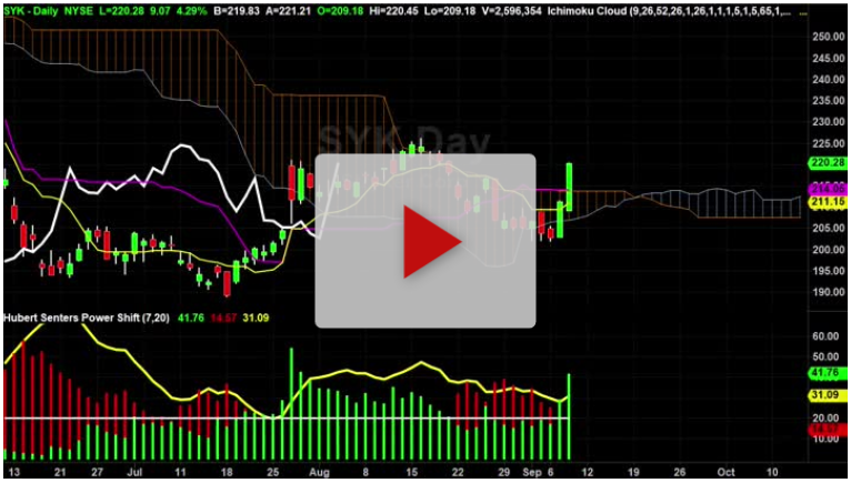 GE Stock Daily Chart Analysis Part 3