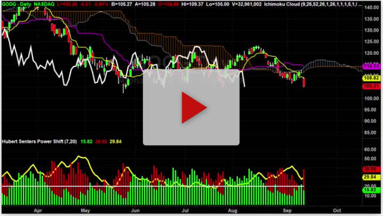 ISRG Stock Hourly Chart Analysis Part 3