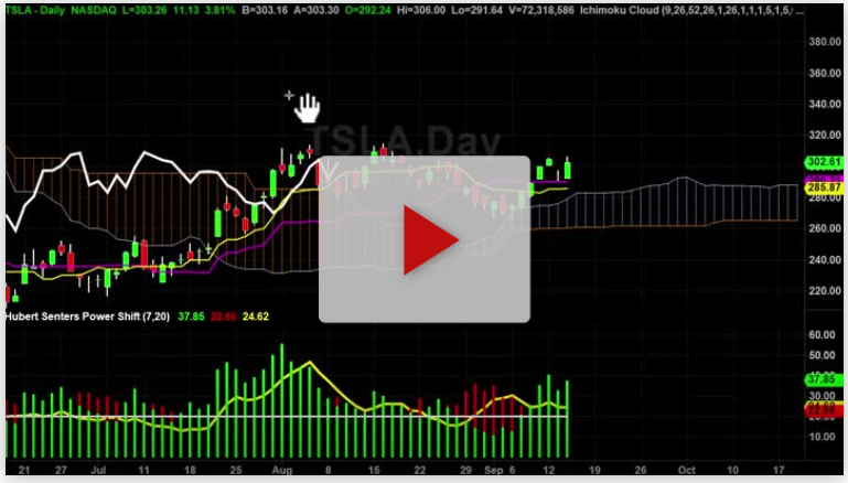 TSLA Stock Weekly Chart Analysis Part 1