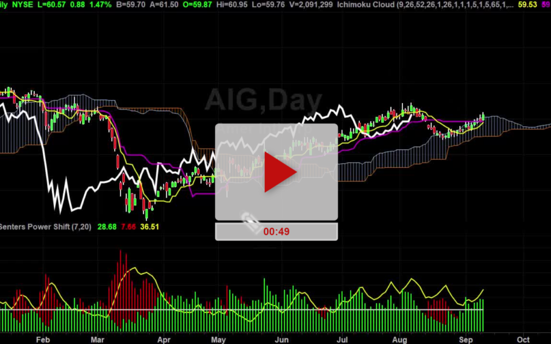 AIG stock two new price targets