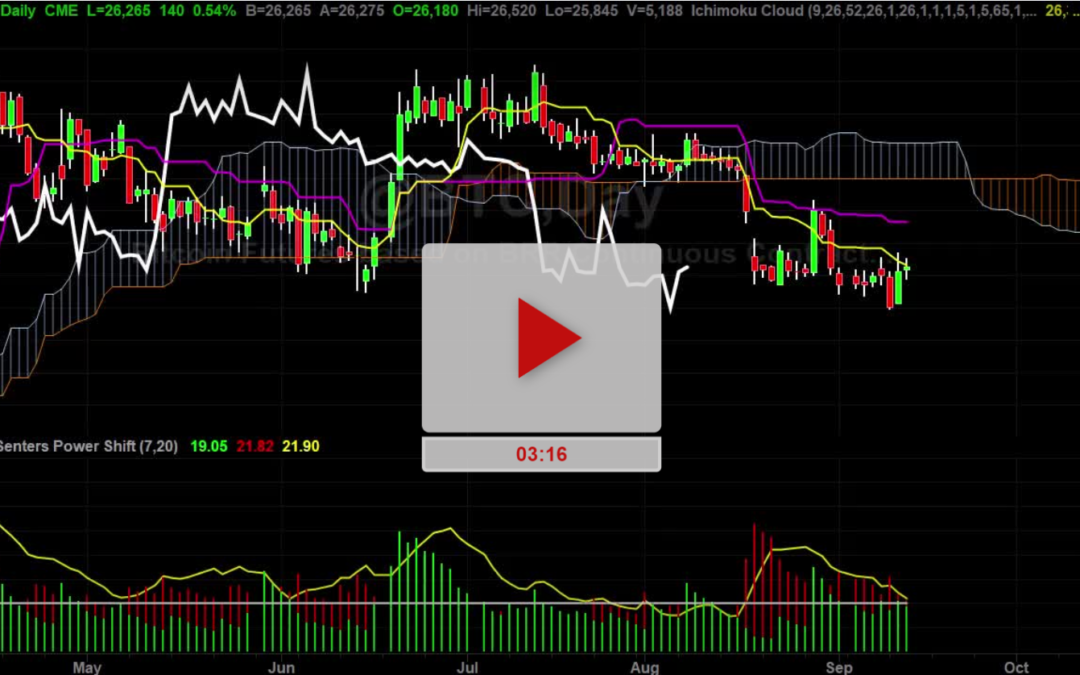 CLX stock could fall to these levels