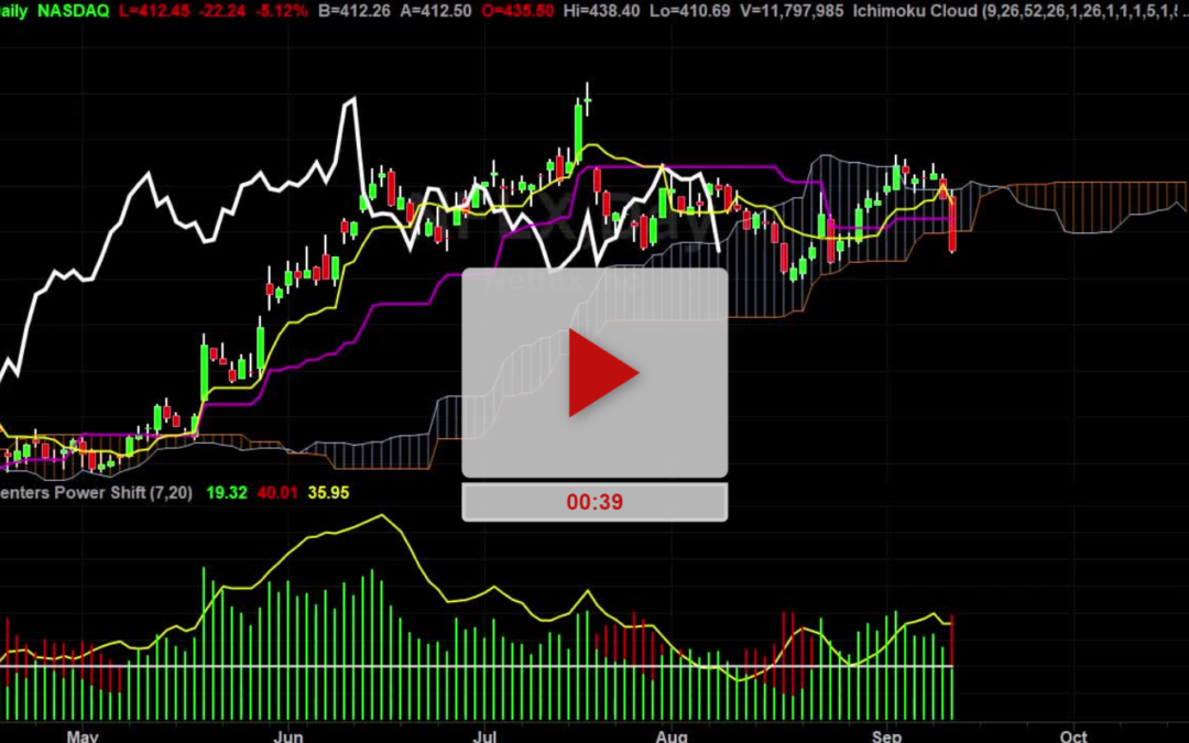 NFLX stock signs of weakness