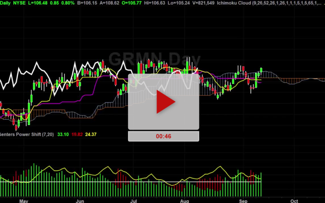 GRMN stock new price targets