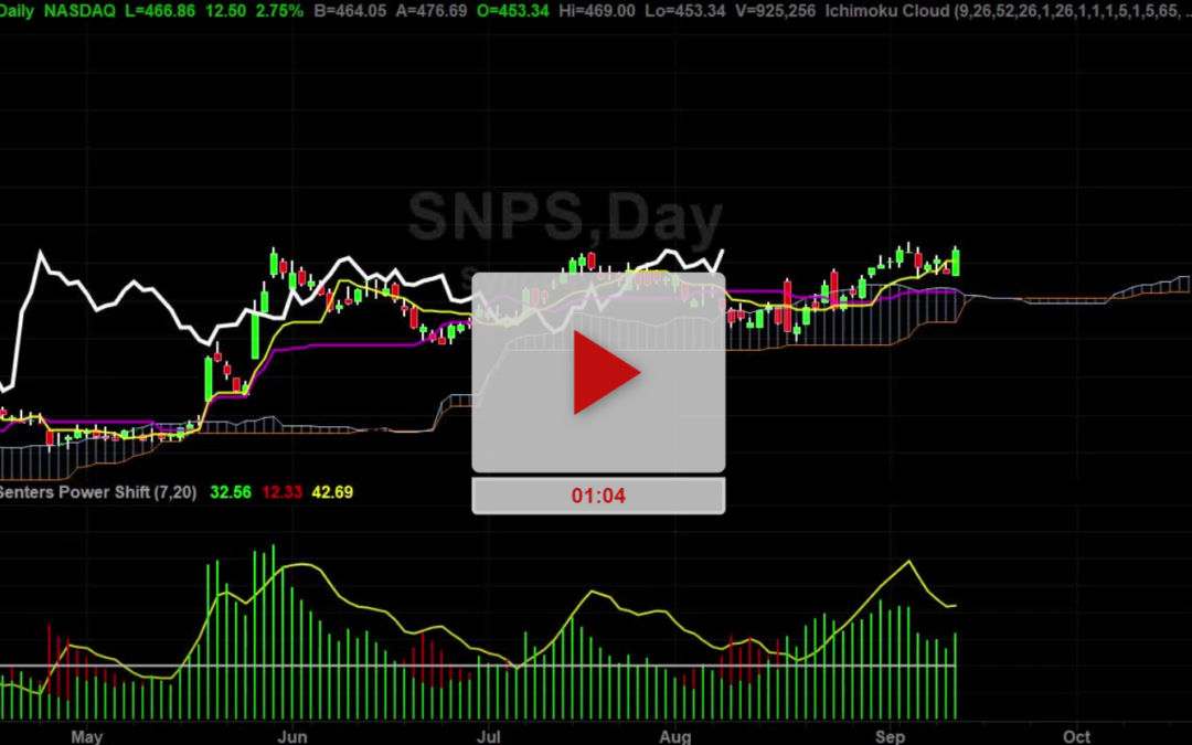 SNPS stock New higher Price Targets