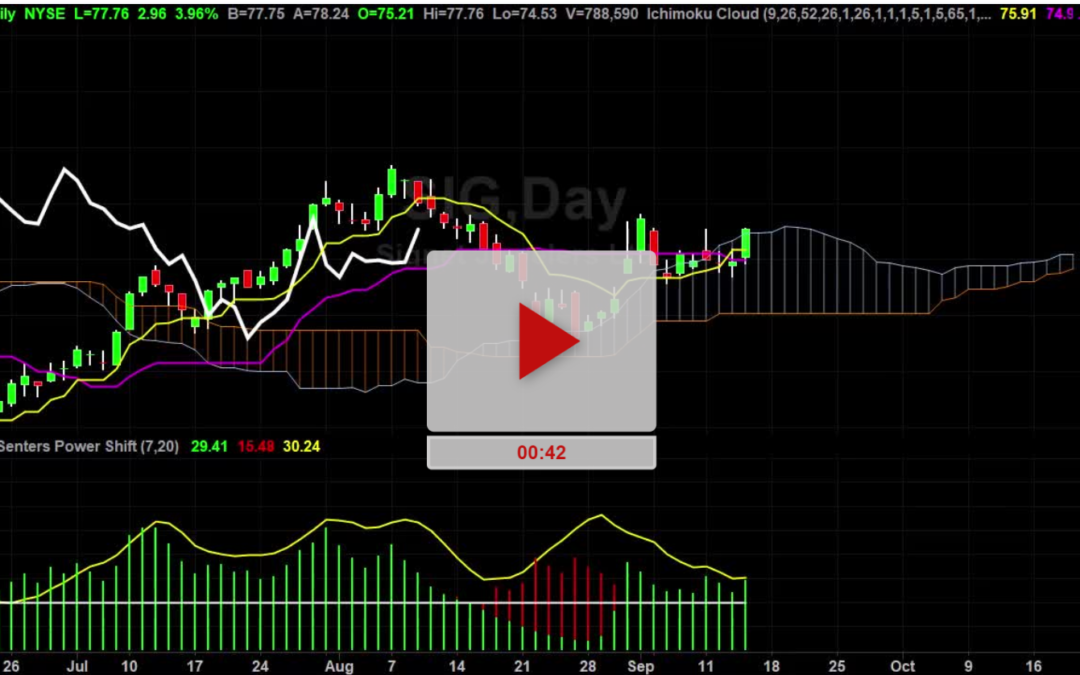 SIG Stock headed higher