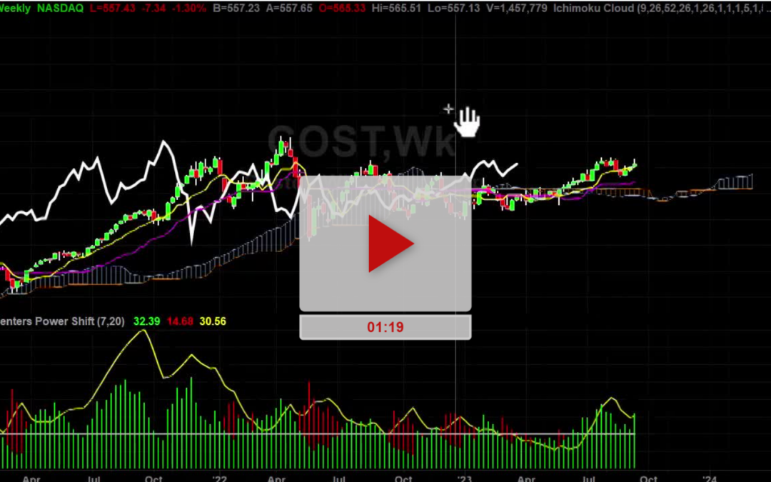 COST Stock Weekly Chart Analysis Part 1