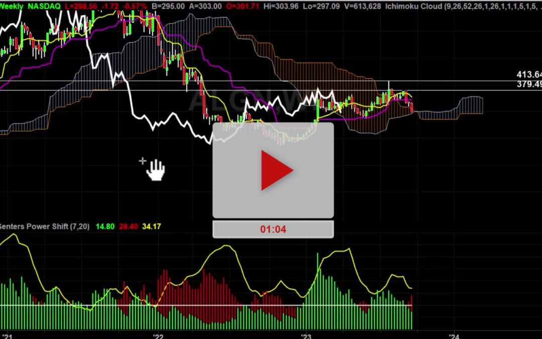 ALGN Stock Weekly Chart Analysis Part 1